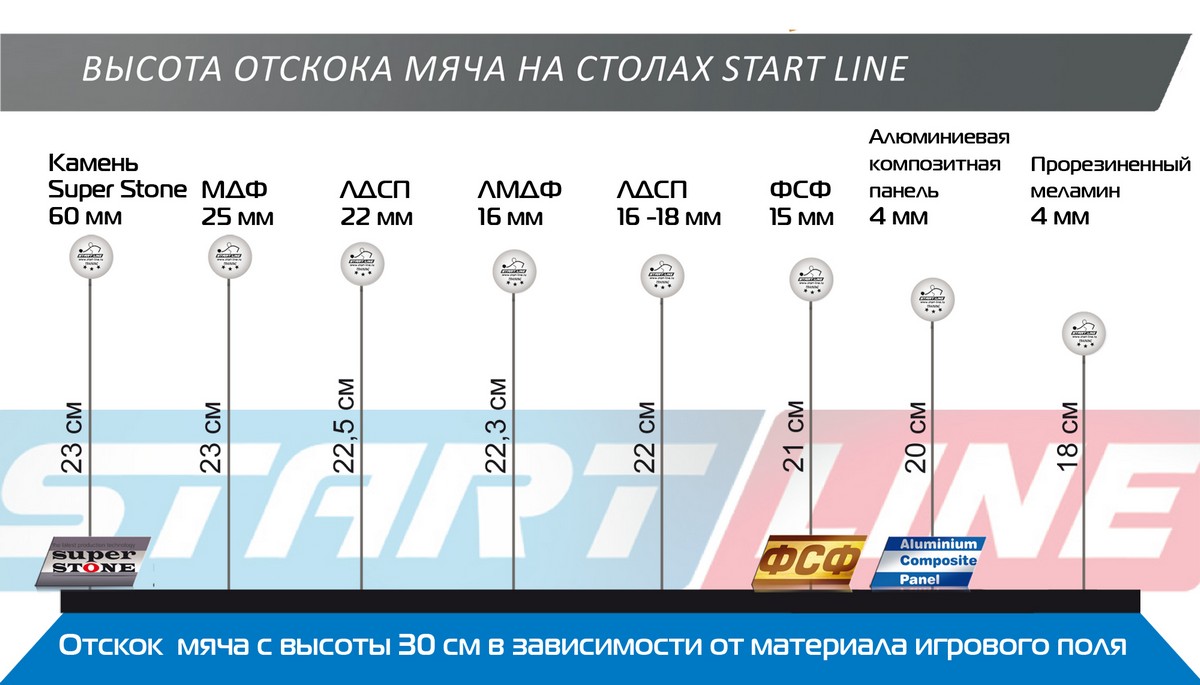 Теннисный стол Start Line Sunny Outdoor 1200_685