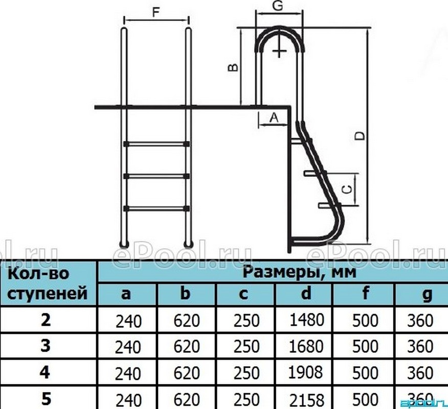 Лестница для бассейна Poolmagic MUS 315 3 ступени 876_800